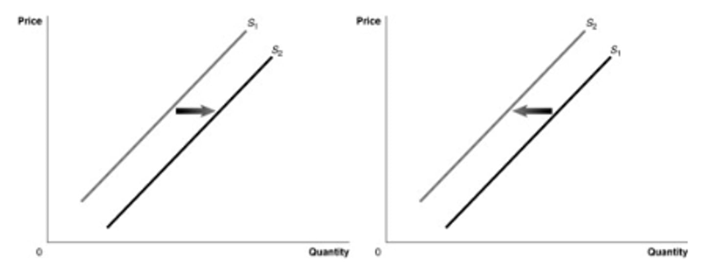 <p>a. the graph on the left</p>