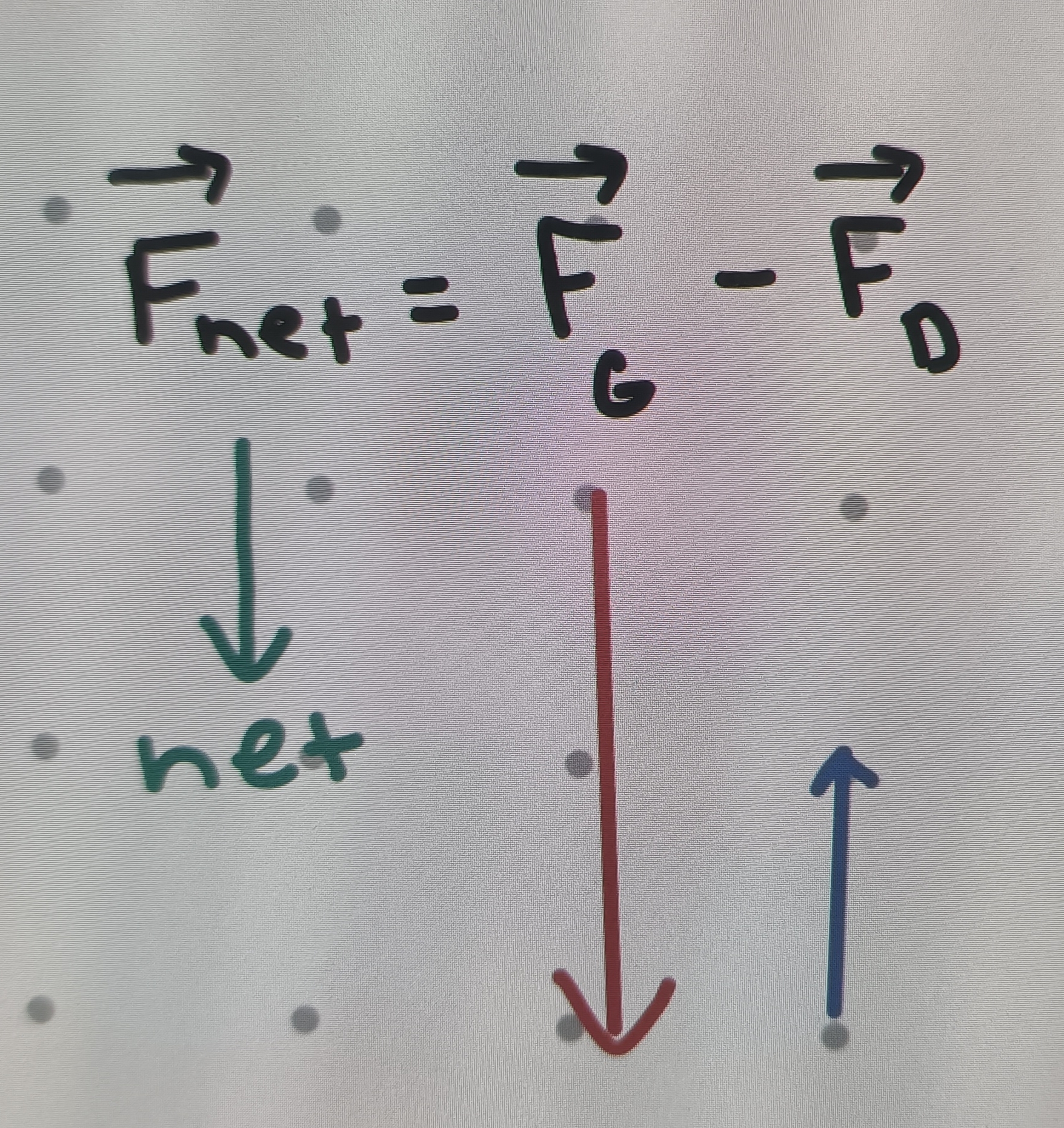 <p>Treating the forces as vectors, find the net Force</p>