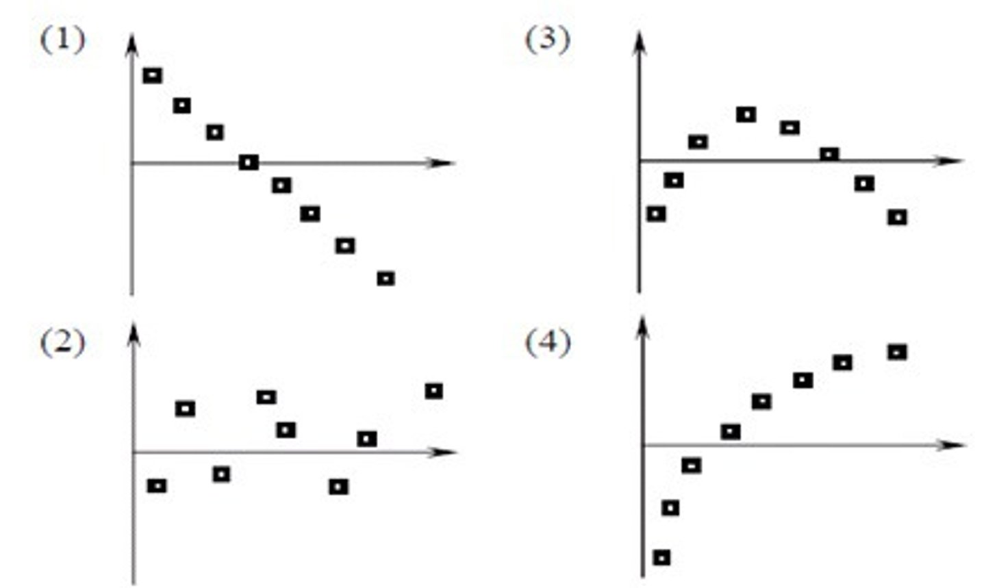 <p>-scatter plot of all residual</p><p>-help us see if data is linear or not</p><p>- can them tell if linear model is linear or not</p><p>-more random, the better a linear model is</p>