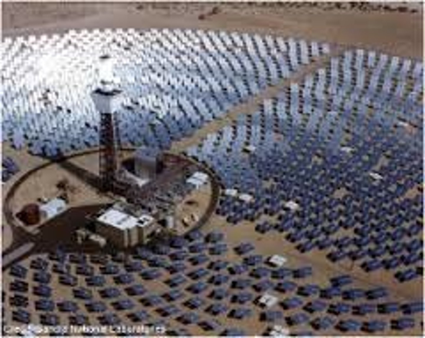 <p>mirrors are used to focus solar energy onto a tower which generates electricity</p>
