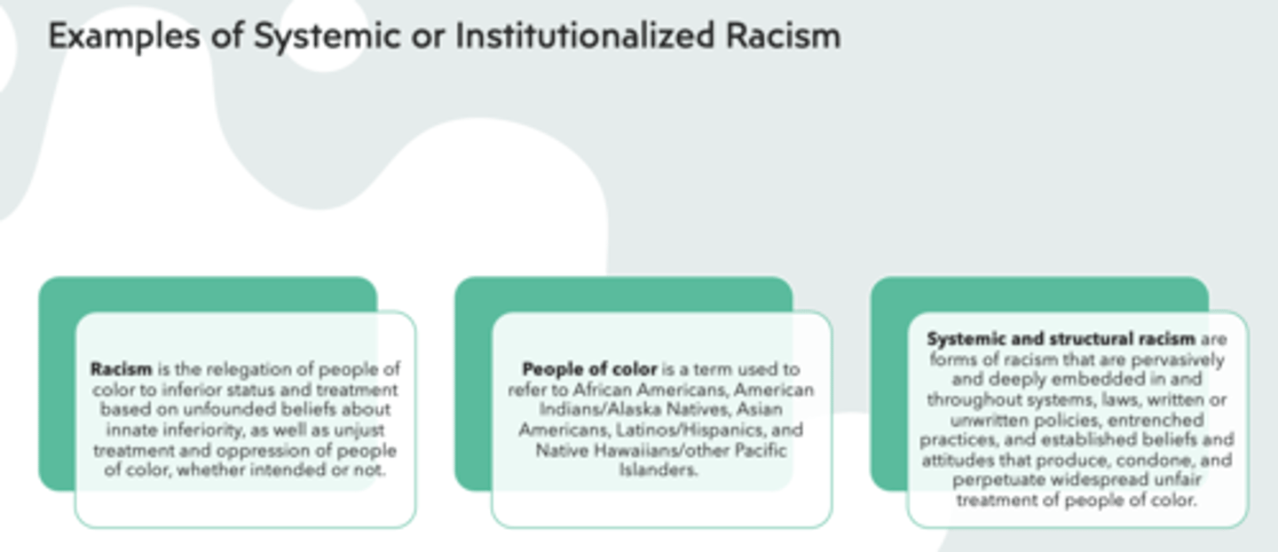 <p>People of color</p>