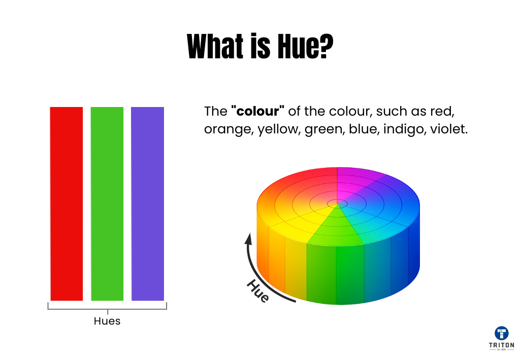 <p>Hue</p>