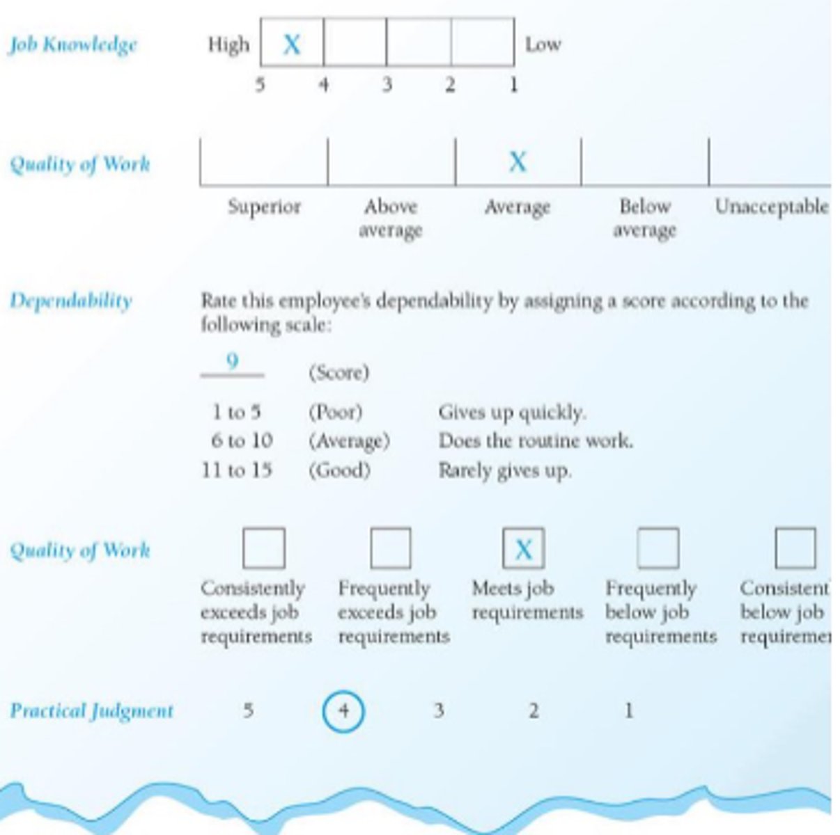 <p>scores running from high on one end and low on the other end</p><p>Most widely used judgmental measure</p><p>First types of scales used for performance evaluation</p><p>Can be very effective if well designed</p>