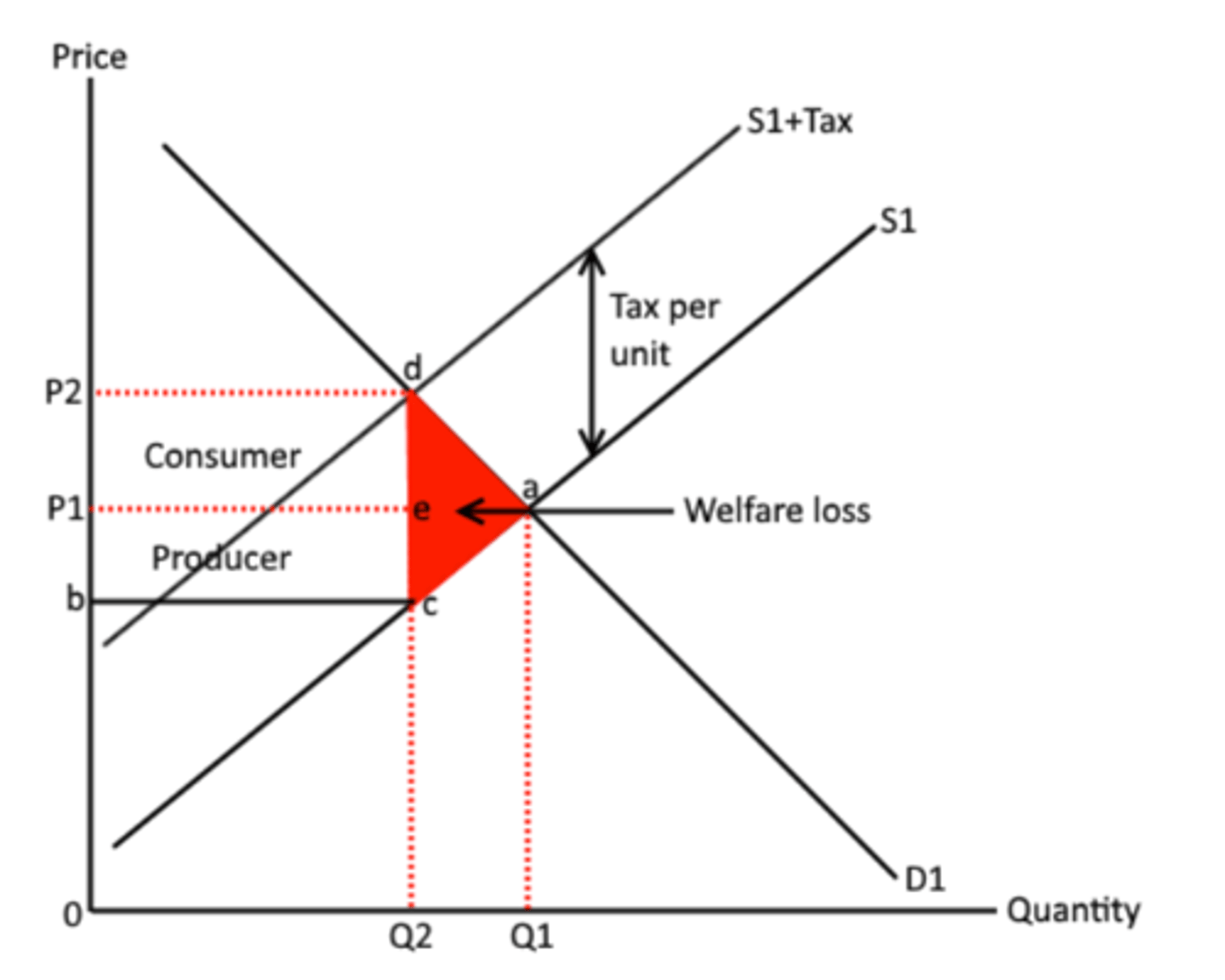 <p>always 2 to 1 and consumer is above</p>