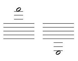 <p>short lines that go above or below the staff to add extra notes</p>