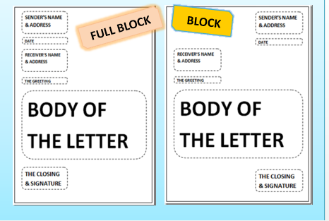 <ul><li><p>A letter writer should remember that appearance creates the first impression. </p></li><li><p>careful planning of letter ____ contributes greatly to improved   </p></li><li><p>generally accepted ______ of a business letter are: Full Block, Block, Semi-Block</p></li></ul>