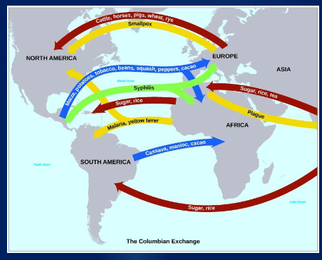 <p><span><span>Columbian exchange</span></span></p>