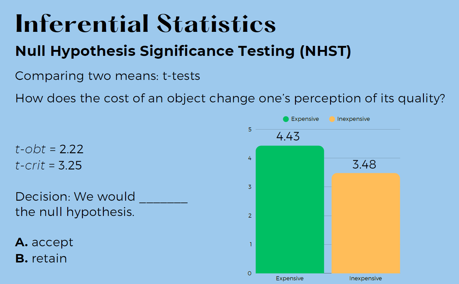 <p>Typo: B) should be reject</p>