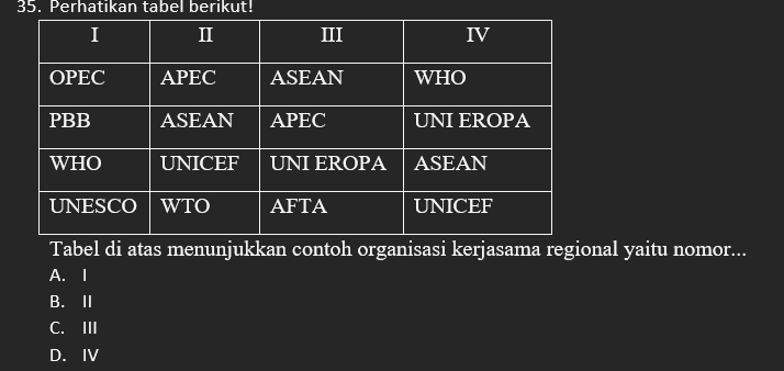 <p>Tabel di atas menunjukkan contoh organisasi kerjasama regional yaitu nomor…</p>