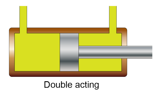 <p>I vilken riktning ger denna hydraulkolv mest kraft?</p><ul><li><p>when extending</p></li><li><p>when retracting</p></li><li><p>same power in both directions</p></li></ul><p></p>