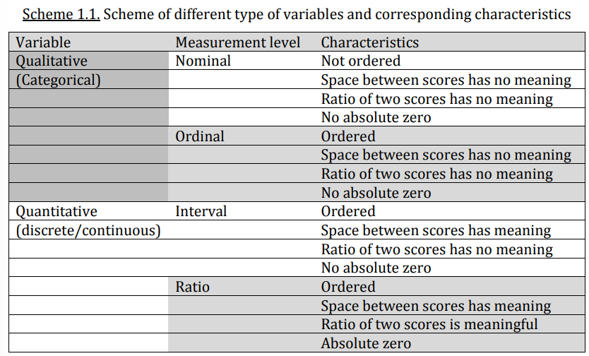 <p>Scheme of different types of variables and corresponding characteristics</p>