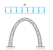 <p>is a curved structure, with a shape similar to that of an inverted cable. Such structures are frequently used to support bridges and long-span roofs.</p>