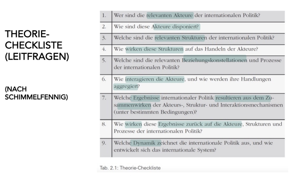 <ul><li><p>Akteure und Beschaffenheit</p></li><li><p>Strukturen</p></li><li><p>Interaktionen, Beziehungen</p></li><li><p>Dynamiken</p></li></ul>