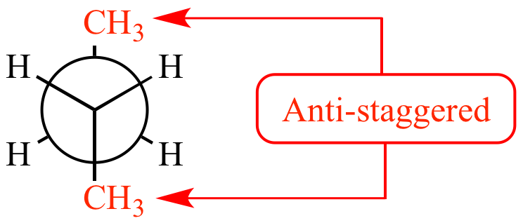 <ul><li><p>2 largest groups furthest away</p></li><li><p>most stable</p></li></ul><p></p>