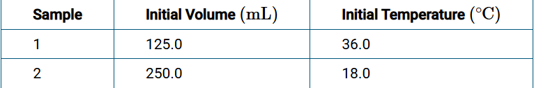 <p><span><span>The table provides data for two CH</span><sub><span>3</span></sub><span>OH (l) samples. Based on this information, which of the following statements describes what happens when these samples are initially mixed, and why?</span></span></p>