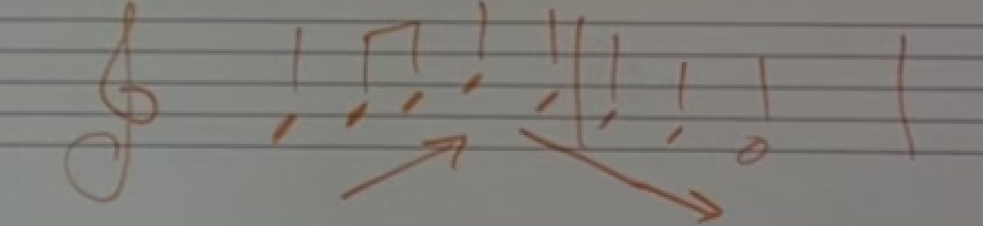 Name this piece by melodic analysis/What is seen in this piece: