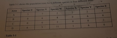 From Table 5-1, which species has the highest average population size?