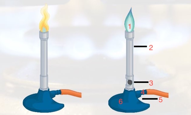 <p><u>Name the different parts of the Bunsen Burner</u></p>