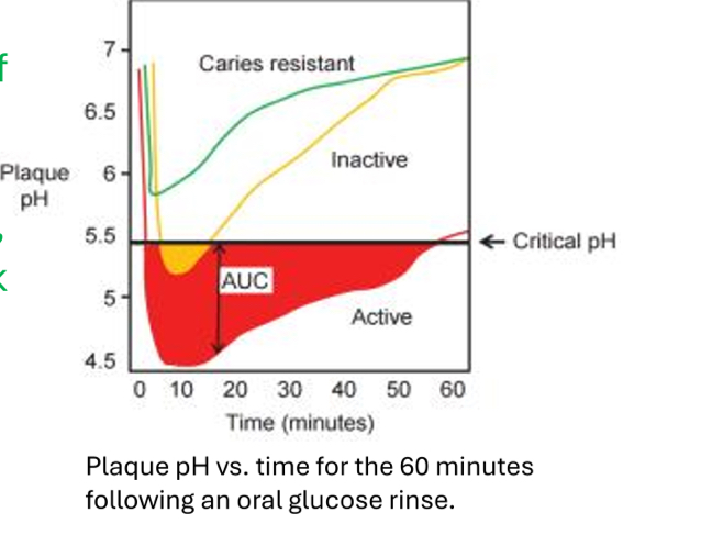 <p>What does the red line represent?</p>