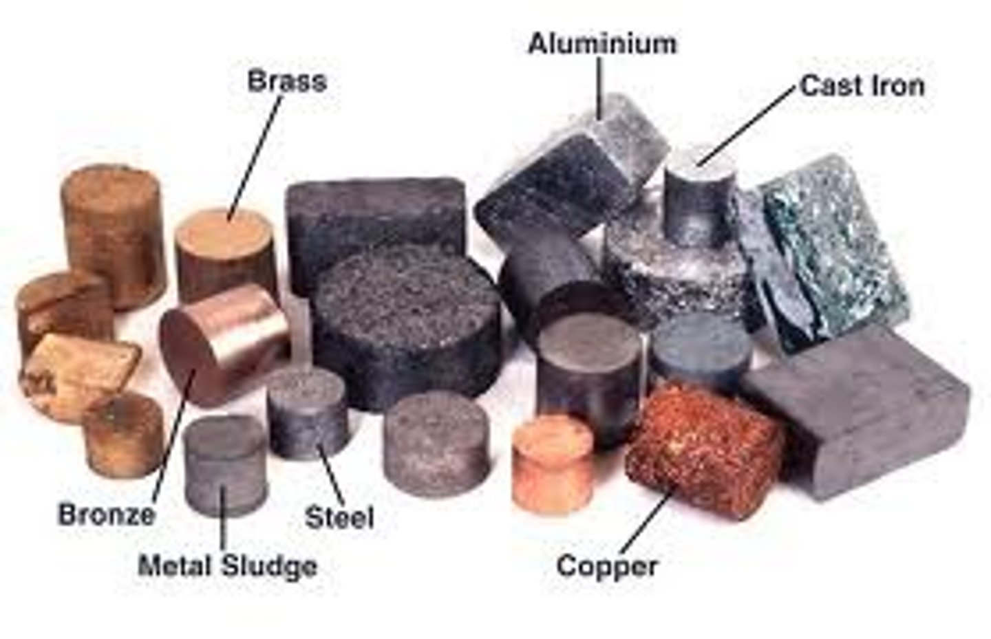 <p>metals and water</p>