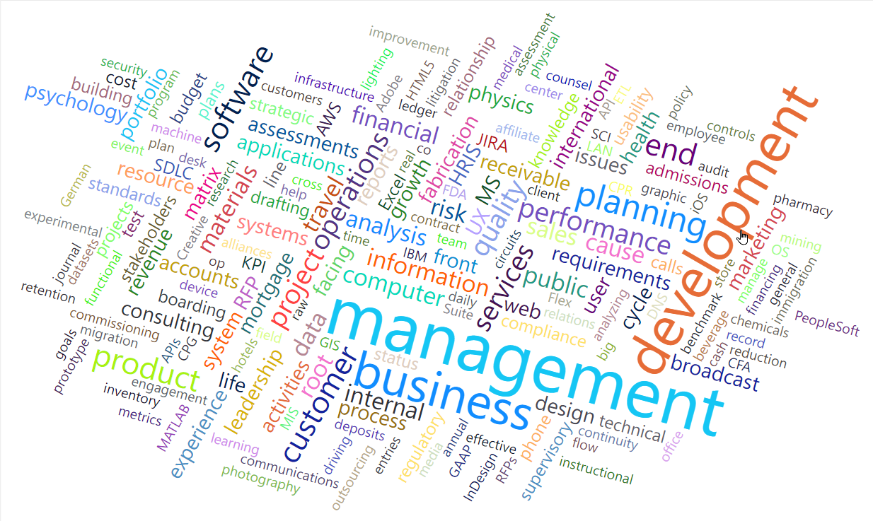 <p>A visual representation of the words used in a particular body of text </p>