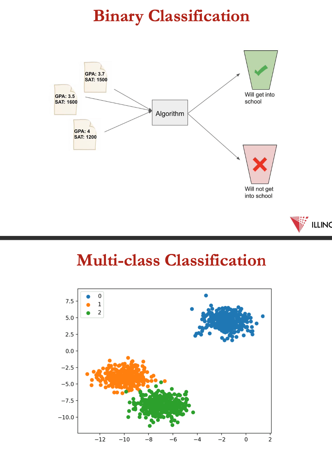 <p>classification</p>