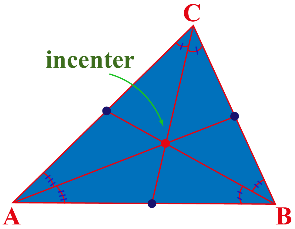 <p>The point at which three angle bisectors intersect a triangle</p>