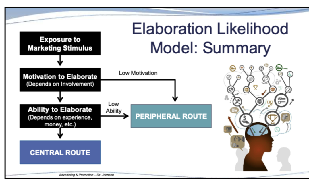 <ol start="0"><li><p><span style="font-family: TimesNewRomanPSMT">What is the central route to persuasion?<br></span></p></li></ol><p></p>