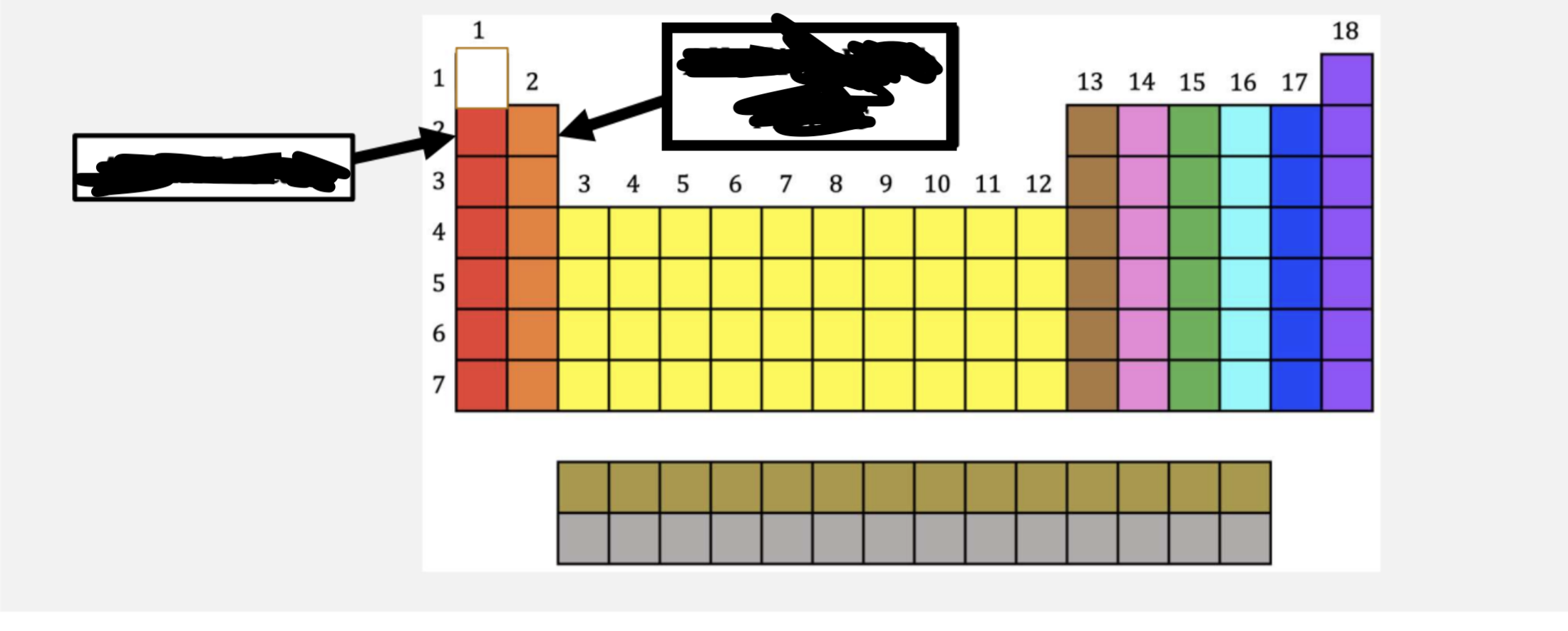 <p>What is the orange?</p>