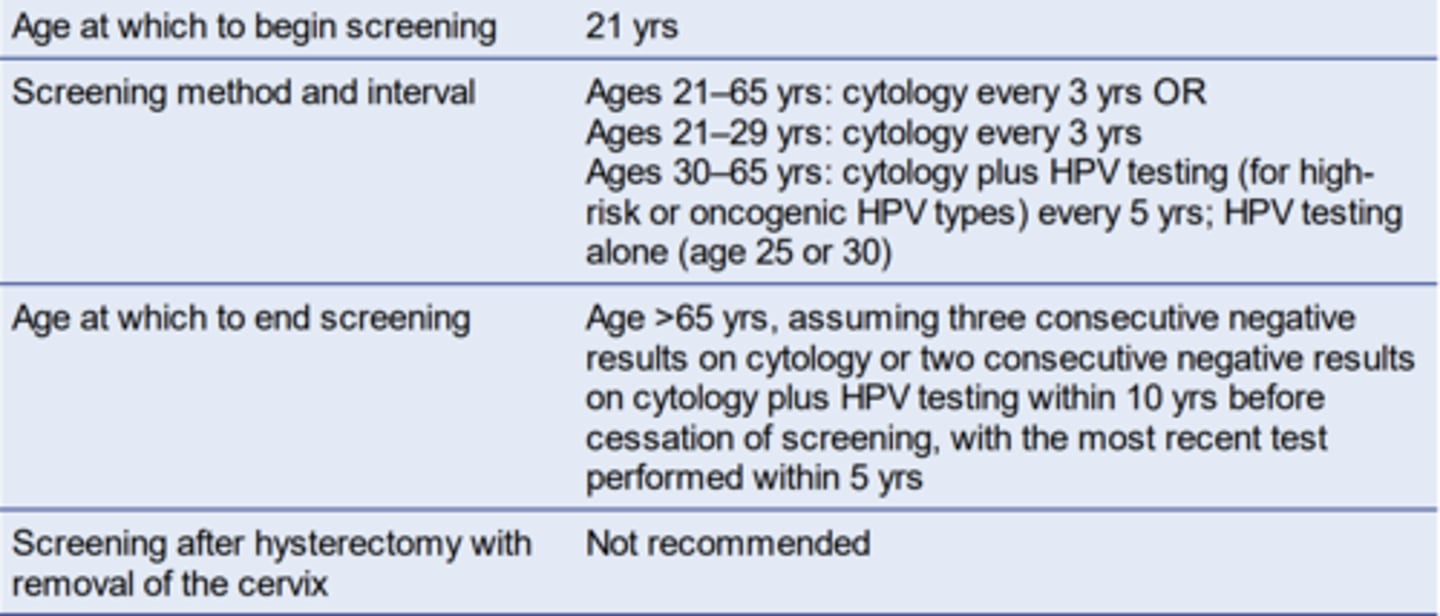 <p>start at 21, end at >65 yo</p>