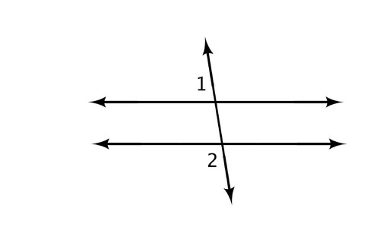 <p>angles outside of the parallel lines on the same side of the transversal; supplementary</p>