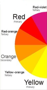 <p>Red, Orange, Yellow (Red-Violet, Red-Orange, Yellow-Orange, Yellow-Green)</p>