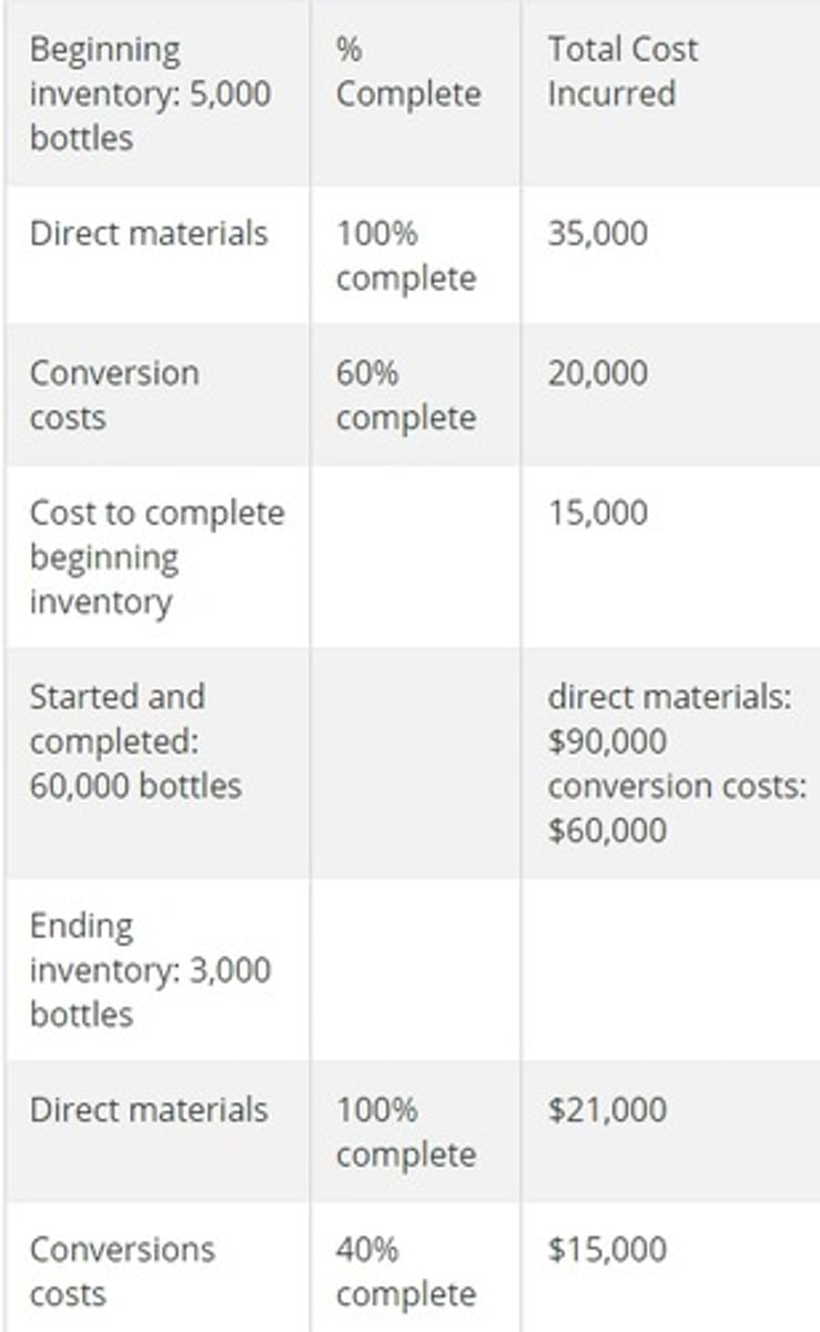 <p>3,000 bottles for direct materials and 1,200 bottles for conversion costs</p><p>3 multiple choice options</p>