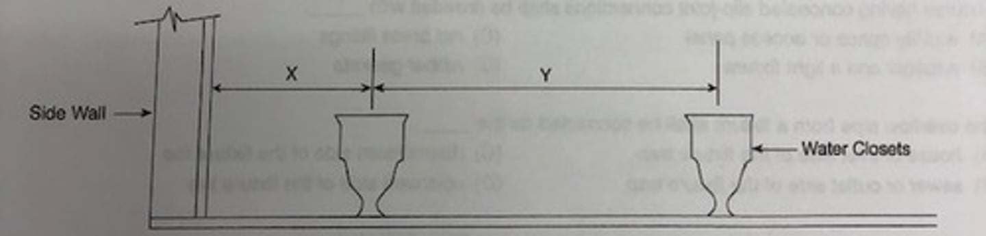<p>The distance X shall be not less than _______________________.</p><p>a. 12 inches</p><p>b. 15 inches</p><p>c. 24 inches</p><p>d. 30 inches</p>