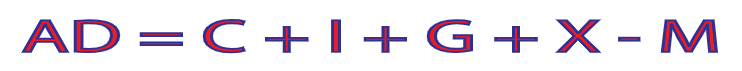 <p>What is Aggregate Demand made up of?</p>