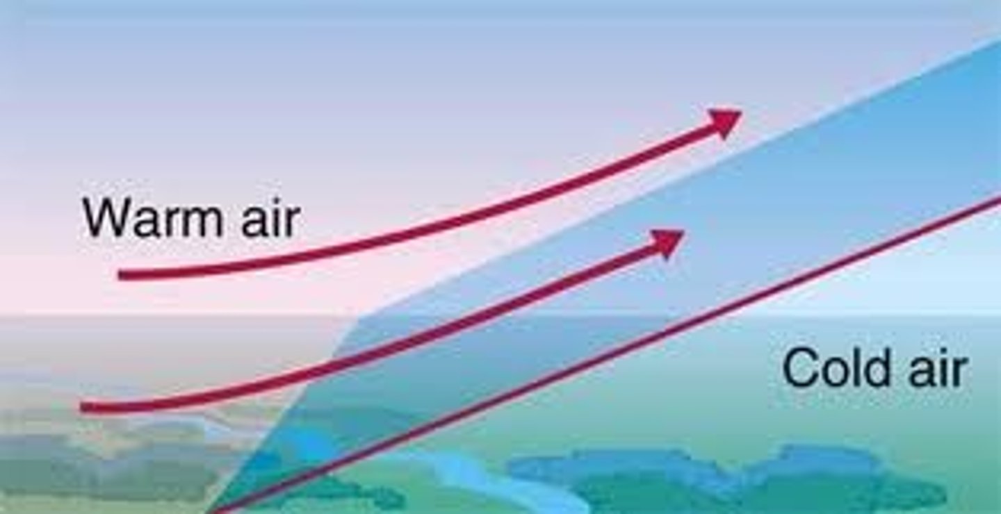 <p>is formed when a warm air mass pushes into a cold air mass, the boundary where a warm air mass moves over a cold air mass</p>
