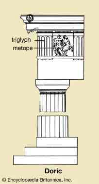 <p>One of the two systems (or orders) invented in ancient Greece for articulating the three units of the elevation of a classical building—the platform, the colonnade, and the superstructure (entablature); characterized by, among other features, capitals with funnel-shaped echinuses, columns without bases, and a frieze of triglyphs and metopes</p>