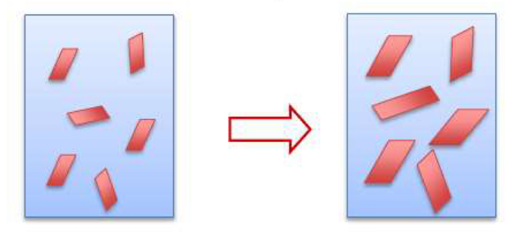 <p><u>Explication</u> : Dans la suspension, on des particules solides de taille hétérogène : certaines particules sont petites, d’autres plus grosses. En raison d’un choc cinétique, d’un changement physico-chimique : un changement de pH ou une hausse de température, les particules les plus petites vont pouvoir se dissoudre dans la phase dispersante ce qui n’était pas le cas avant. Les bouts dissous sont attirés par les grosses particules et vont s’y coller → grosses particules deviennent encore plus grosses → problème de biodisponibilité car les gros cristaux se dissolvent plus lentement dans le milieu gastrique pour la forme orale et très dangereux pour la forme IV (peut boucher des veines…)</p>