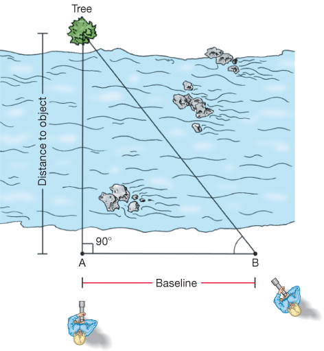 <p>In Figure 0.19 (Triangulation), using a longer baseline would result in</p>