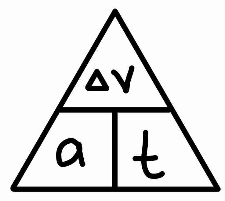 <p>a = ( v - u ) / t</p><p>acceleration, a = change in velocity, (v - u) / time taken, t</p>