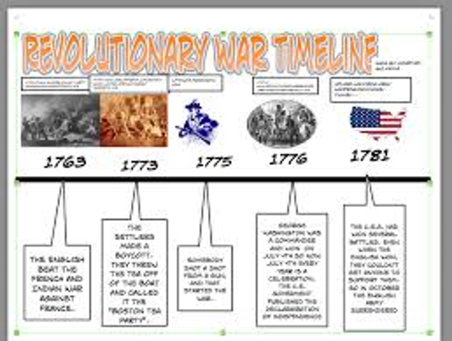 <p>Shows events in chronological order that relate to one specific topic</p>