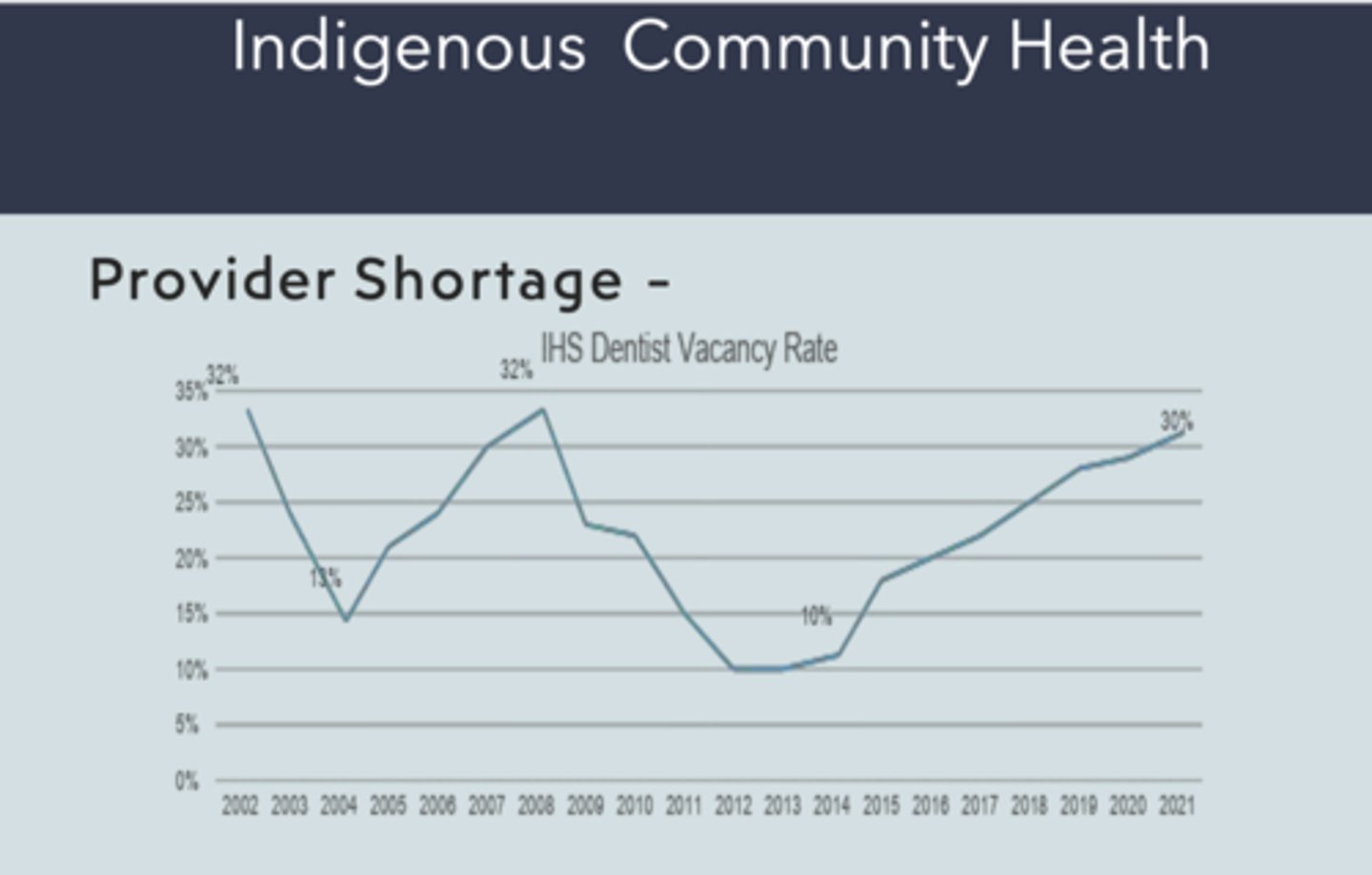 <p>The vacancy rate showed a fluctuating pattern but ultimately increased by 2021</p>