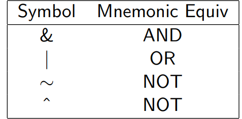 <ul><li><p>Can combine multiple comparisons using logical operators, also called boolean operators</p></li><li><p>NOT evaluated first, then AND, then OR</p></li><li><p>Let X, Y, and Z represent comparison statements</p></li><li><p>IF X AND Y OR Z; equivalent to IF (X AND Y) OR Z;</p></li><li><p>IF X AND NOT Y or z; equivalent to IF (X AND (NOT Y)) OR Z;</p><p></p></li></ul>