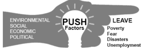 <p>A factor that causes people to leave and exit a old location</p>