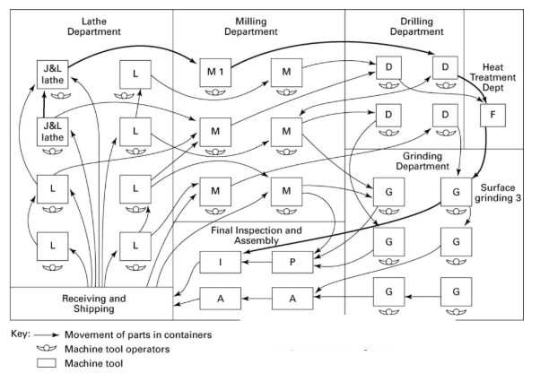 <p>Job Shop Characteristics</p>
