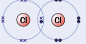 <p><span>example of simple molecular substances - chlorine, Cl<sub>2</sub></span></p>