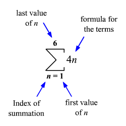 label the parts of the summation notation