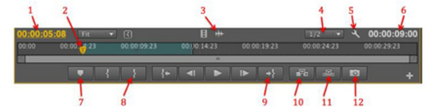 <p>In the image below, which number is pointing to the button I would click to Mark an Out point?</p>