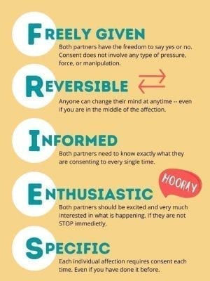 F- Freely given 
R- Reversable 
I- Informed 
E- Enthusatic 
S- Specific