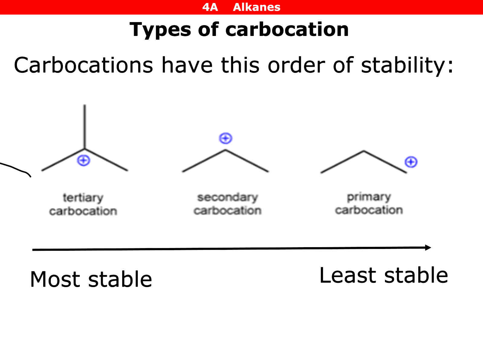 <p>Tiertiary = most Secondary = second most Primary = least</p>